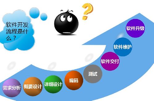 軟件開發技術的相關崗位有哪些？整不明白這一點，小心白學了！