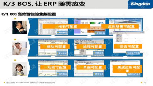 k3e bos插件開發產品培訓與web開發文檔類資源指南