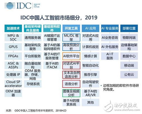 盤點2018年不可錯過的機器學習項目 人工智能應用軟件開發領域的突破與創新