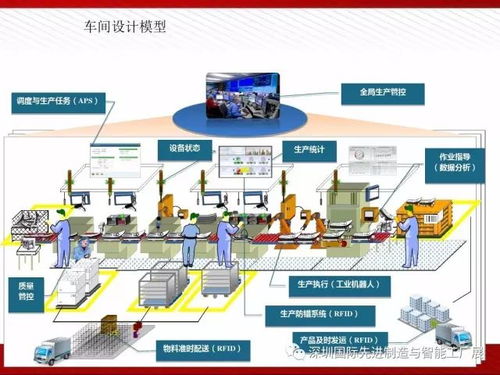圖說智能工廠解決方案全解析 人工智能應(yīng)用軟件開發(fā)