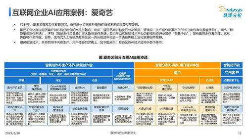 2024年中國傳媒業(yè)人工智能應(yīng)用發(fā)展圖譜 聚焦應(yīng)用軟件開發(fā)