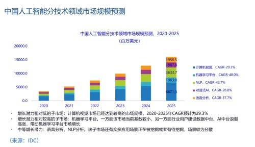 九章云極Datacanvas 以創(chuàng)新之姿榮膺《2020中國人工智能軟件及應(yīng)用市場研究報告》應(yīng)用軟件開發(fā)領(lǐng)域殊榮