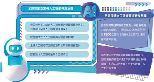 推動人工智能安全高效發展 應用軟件開發的路徑與策略